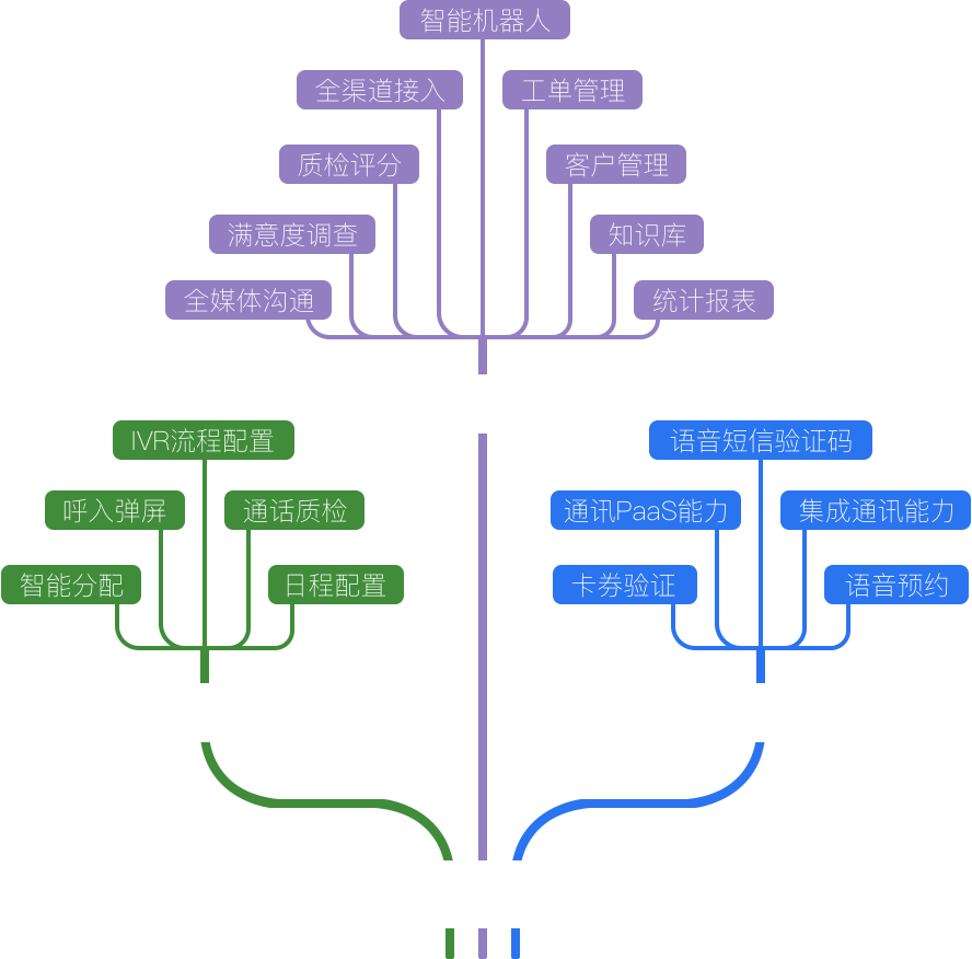 tree2