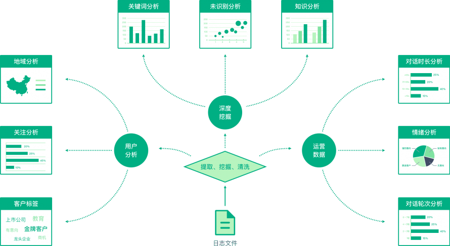 data_bi