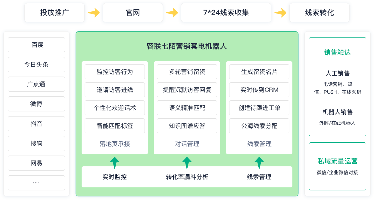 解决方案@3