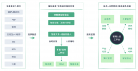 容联七陌×华仪鑫业丨用数智化赋能安全物联，打造高效、可靠的服务形象2